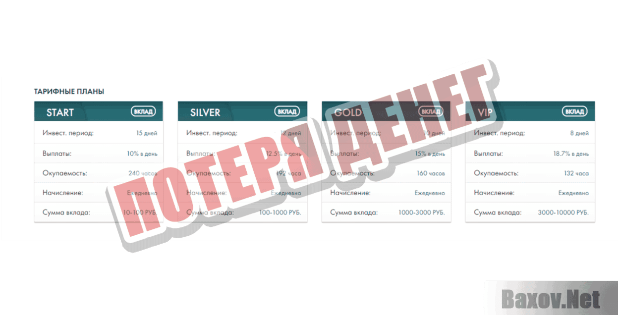 ProINVEST Потеря денег