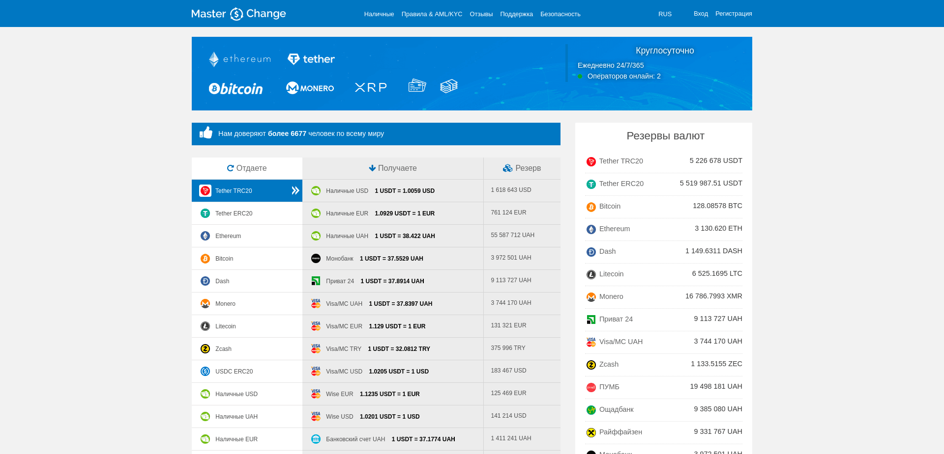 Screenshot for master-change.com.ua - 0