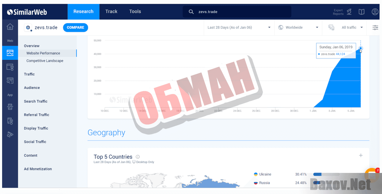 Zevs Trade Platform-ОБМАН