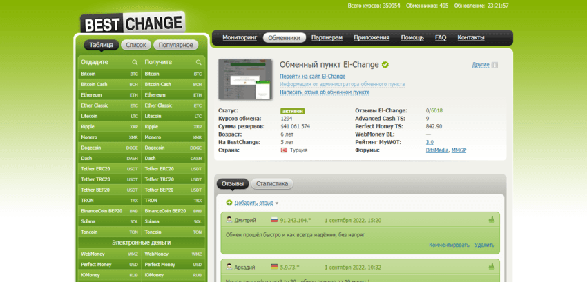 рейтинг проекта на мониторинге 