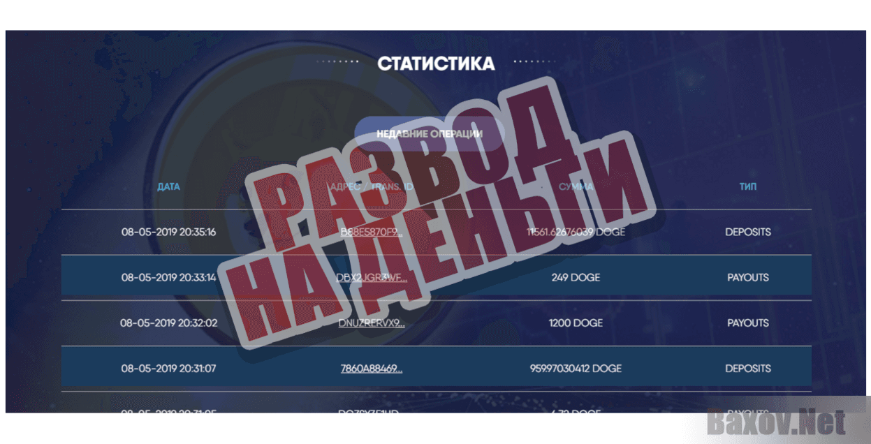 WOX компания - Развод на деньги