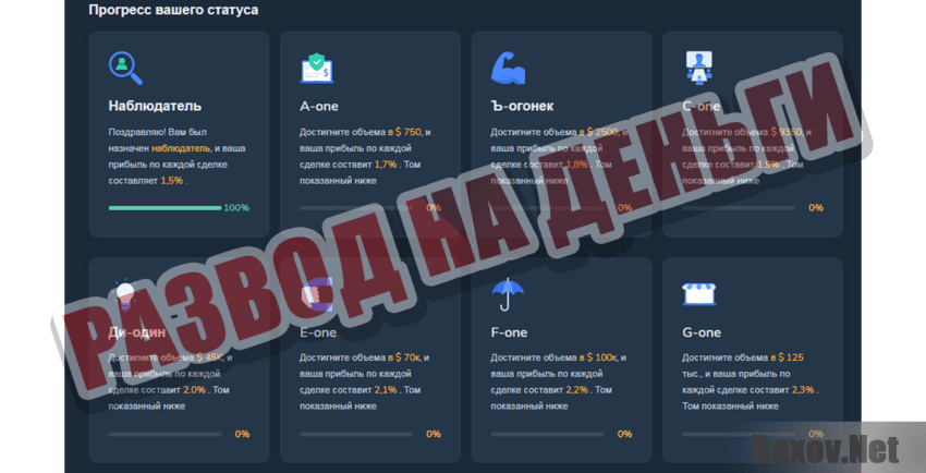 Secretcryptodeals  Развод на деньги