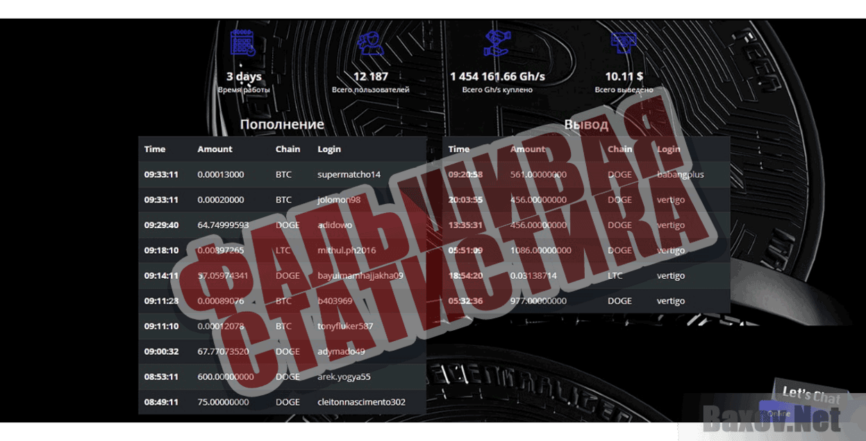 MakeCoin  Фальшивая статистика