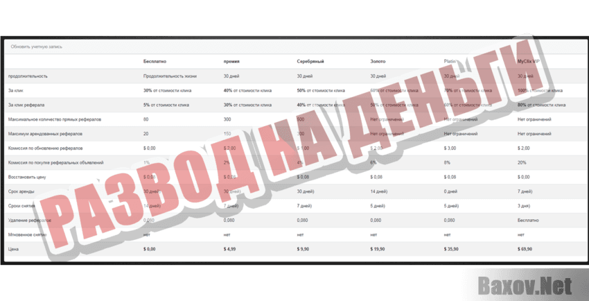 MyClixNet  Развод на деньги