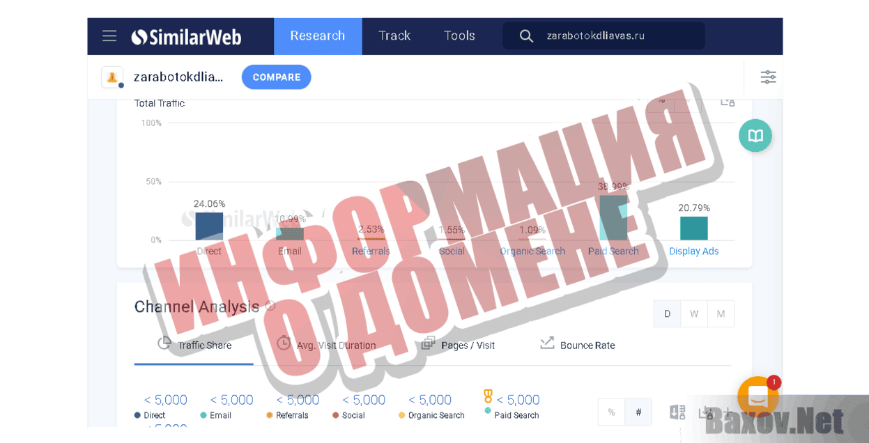 ООО "Денежный уголок" Информация о домене