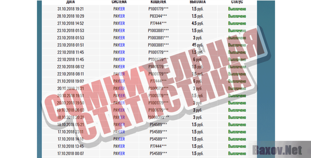 Starex СОМНИТЕЛЬНАЯ СТАТИСТИКА