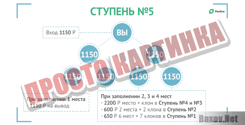 Perelive  Просто картинка