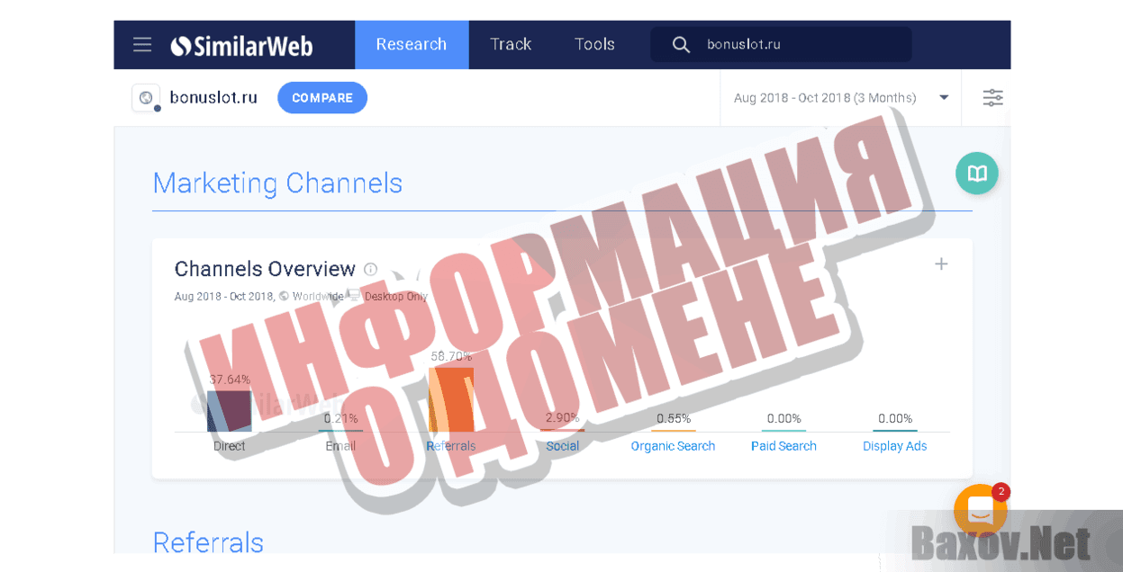 BonusLot Информация о домене