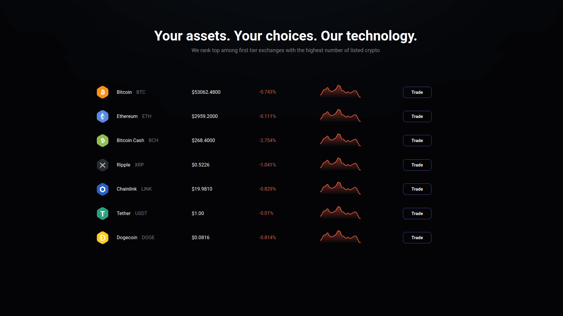 Невероятные обещания Revolby - обман