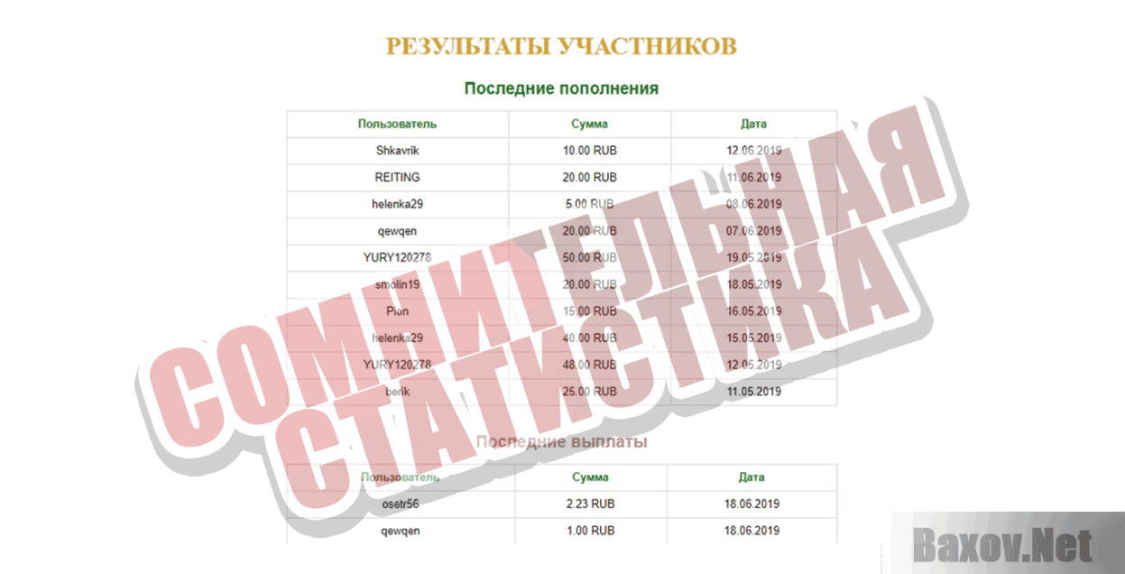 Золотые статуэтки Сомнительная статистика