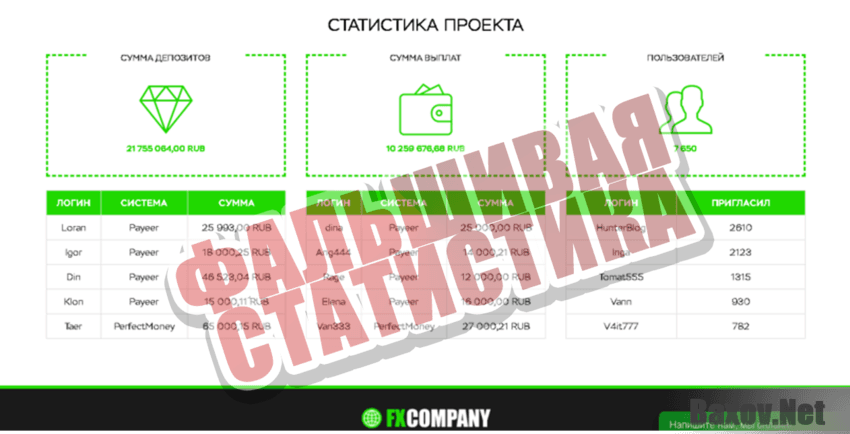 FXCompany Фальшивая статистика