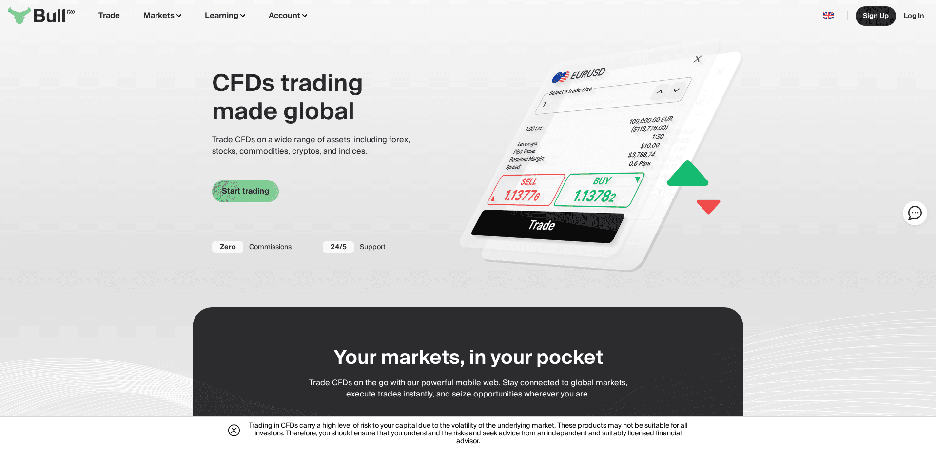 Screenshot for bullfxo.com - 0