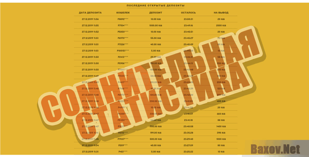 LiveCash.pro Сомнительная статистика