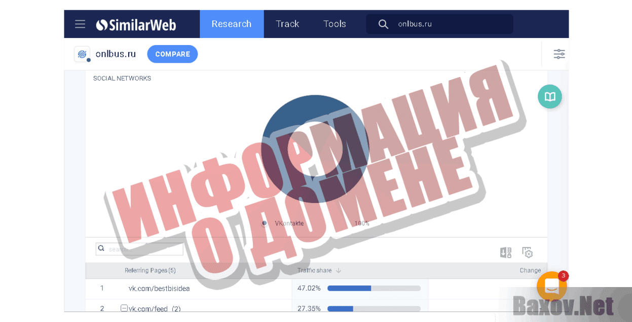 Onlbus Информация о домене