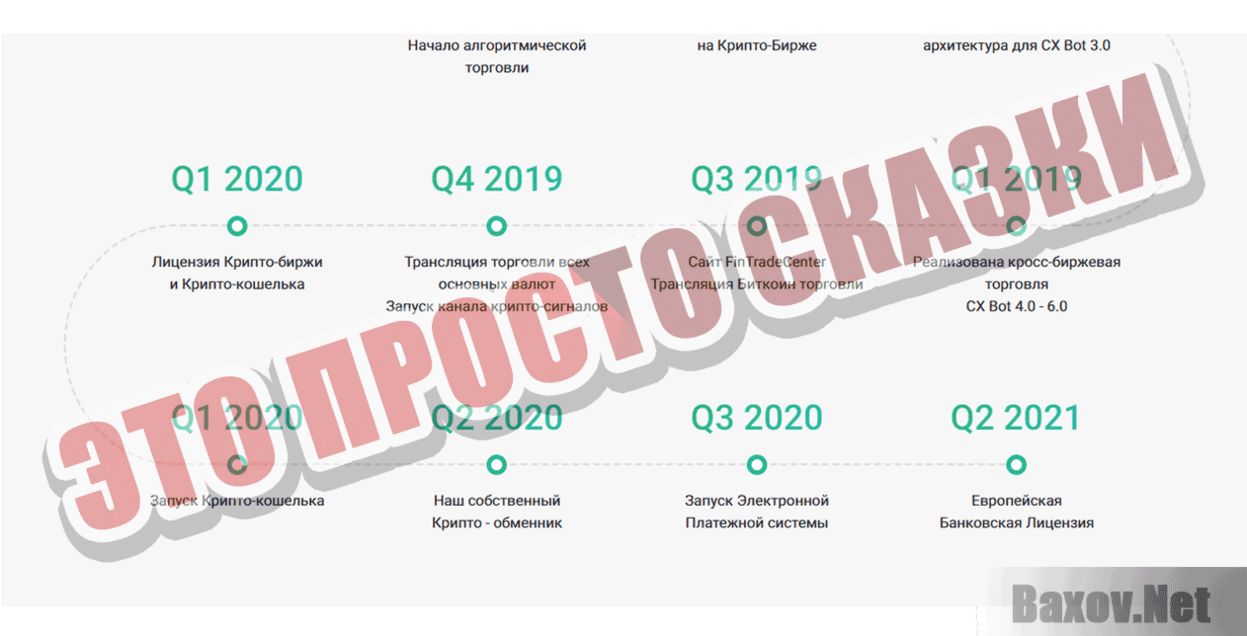 Fin Trade Center Это просто сказки