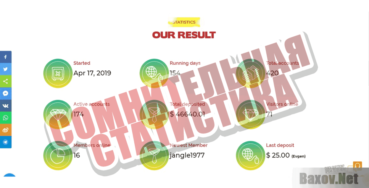 Corporio Сомнительная статистика