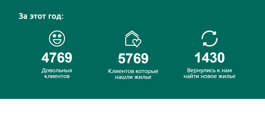 липовая статистика проекта 