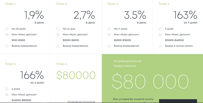 предложение заработка от мошенников 