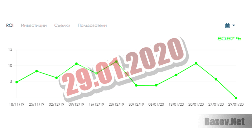 Invest Token Market 29012020