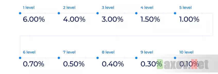 Реферальная пирамида