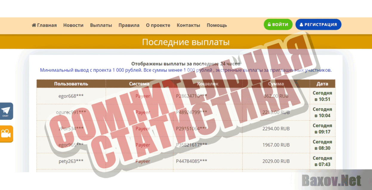 Пчелиная Пасека Сомнительная статистика