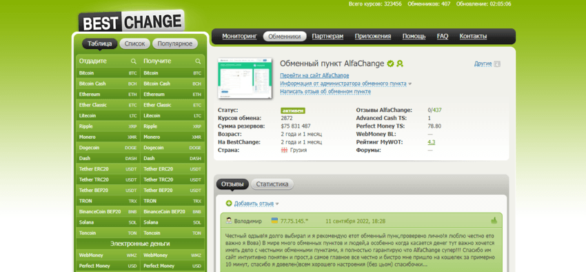 данные о регистрации на мониторинге  