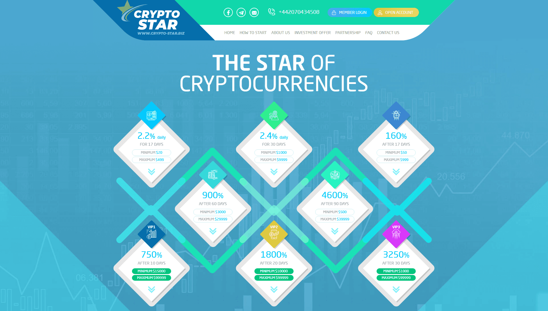 Crypto star - the star of cryptocurrencies - вся подробная информация о проекте