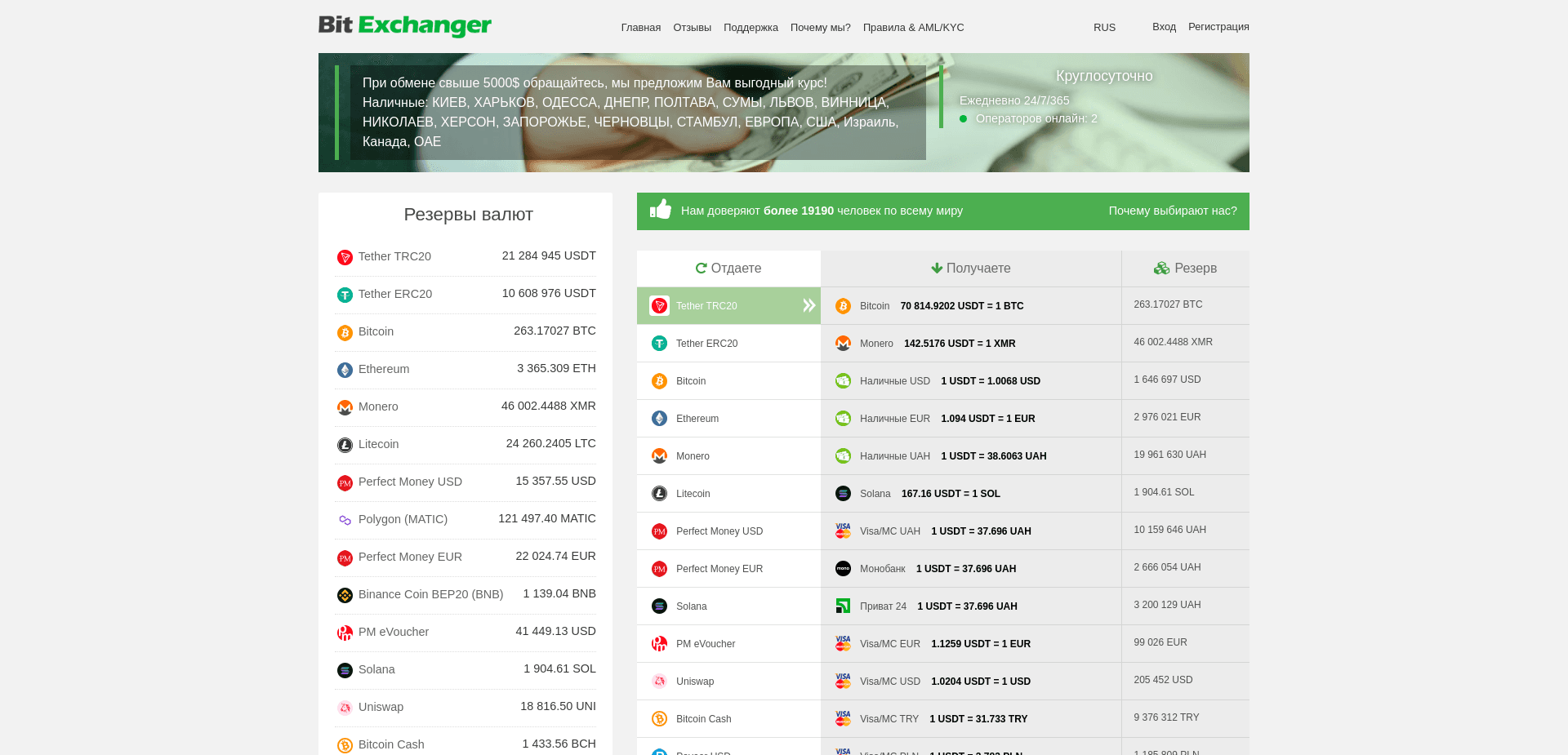 Screenshot for bit-exchanger.me - 0