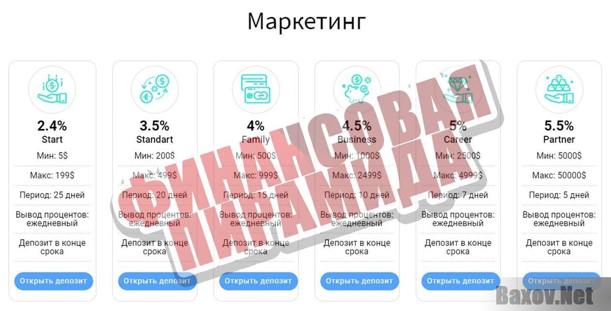 Trust Money Limited Финансовая пирамида