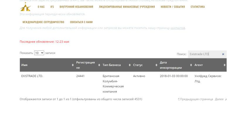 данные о регистрации компании 