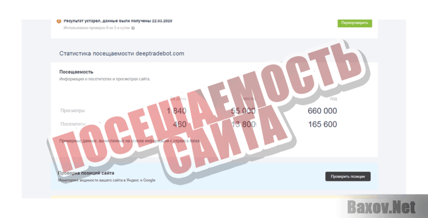 DeeptradeBot Посещаемость сайта