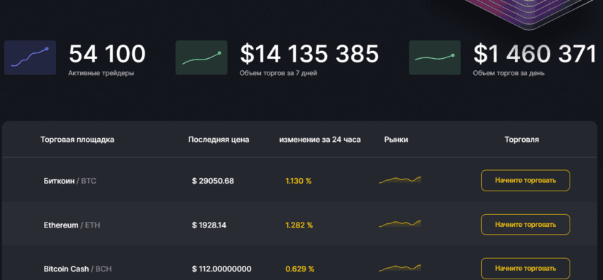липовая статистика проекта мошенников