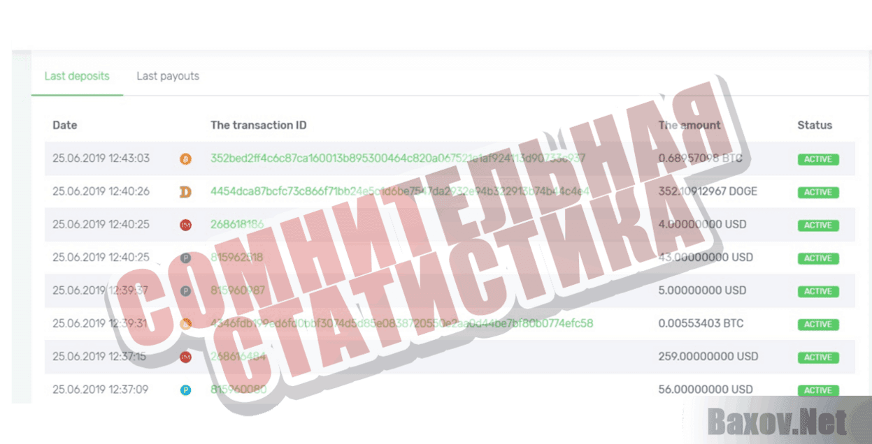 MoonRocket Сомнительная статистика
