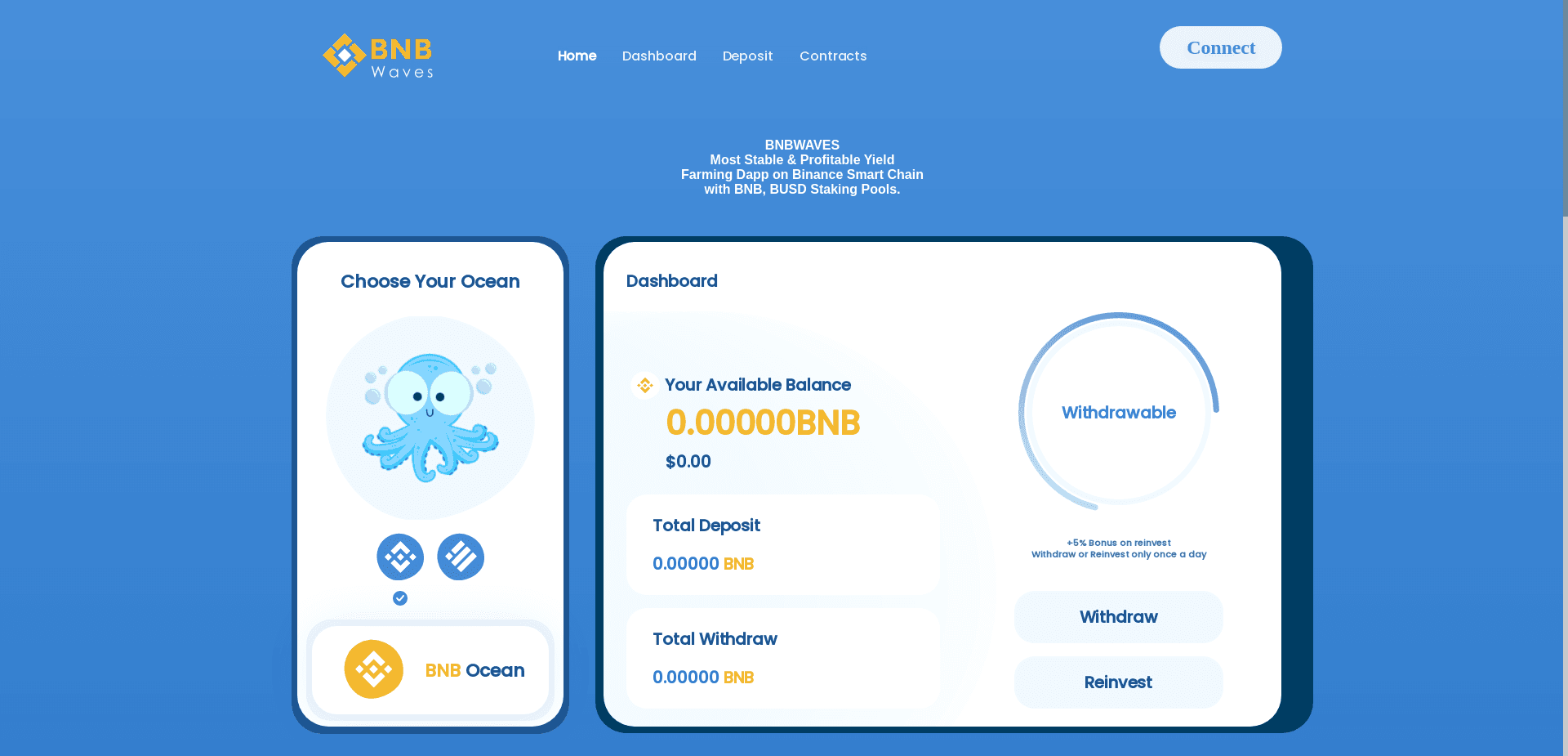 Bnb Waves отзывы и обзор. Развод, лохотрон или правда. Только честные и правдивые отзывы на Baxov.Net