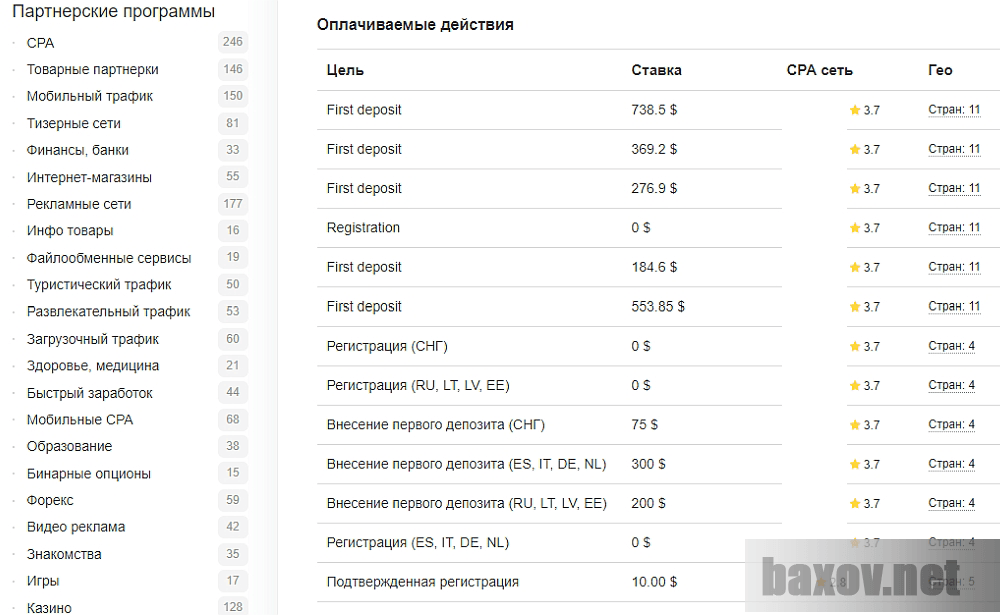 Заработок на партнерских программах - Примеры партнёрок