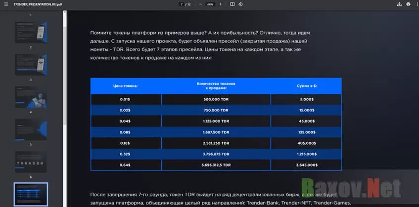Цены мошенников