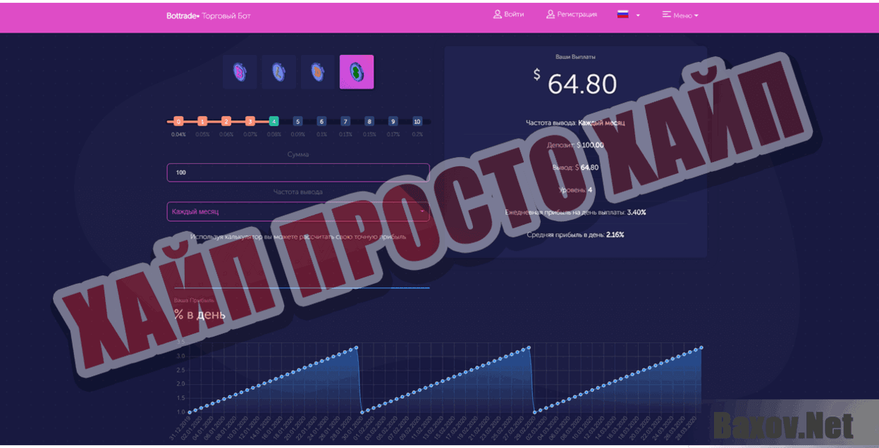Bottrade Хайп Просто хайп