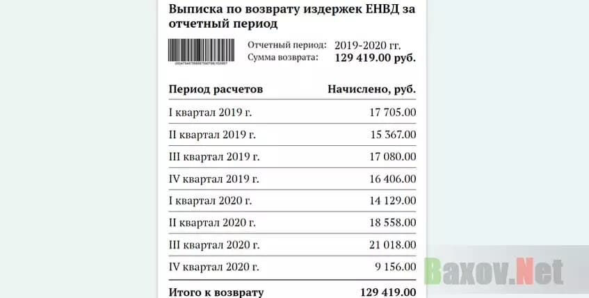 Липовая выписка