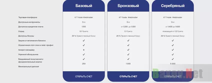 Тарифы аферистов