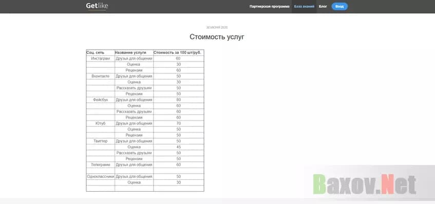 getLike - расценки
