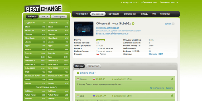 данные с мониторинга об обменнике 