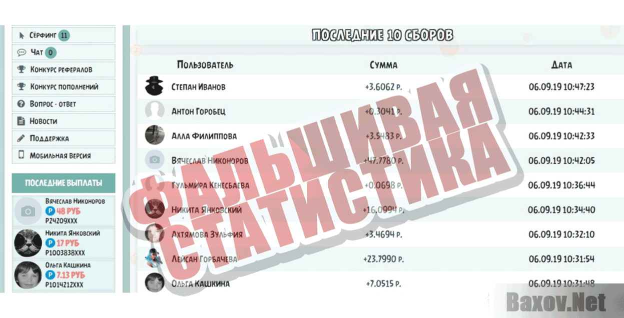 Profit Fast Фальшивая статистика
