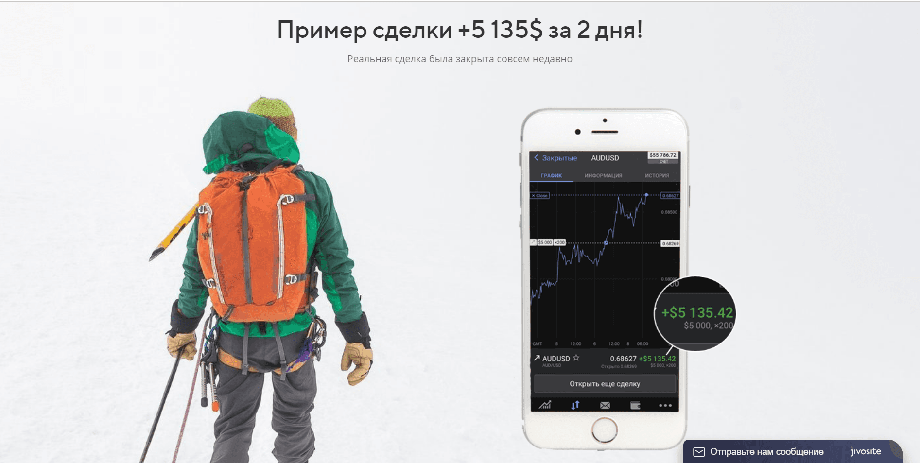 Торговые сигналы от FinGroup - Лохотрон