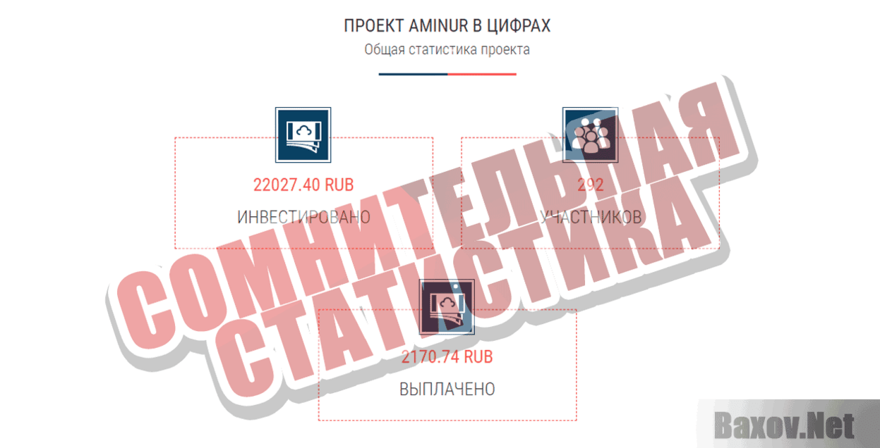 AMINUR Сомнительная статистика