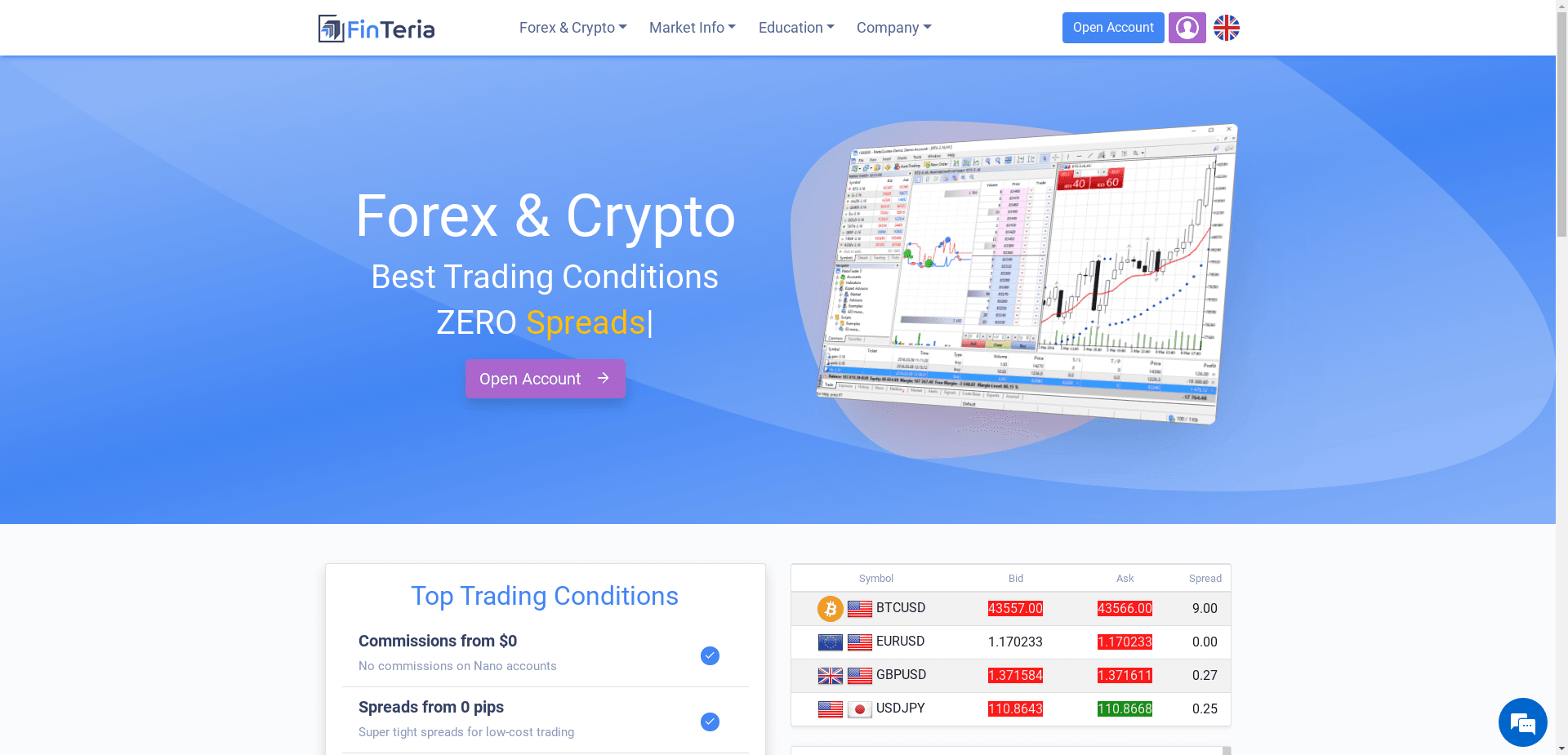 Finteria Markets Llc отзывы и обзор. Развод, лохотрон или правда. Только честные и правдивые отзывы на Baxov.Net