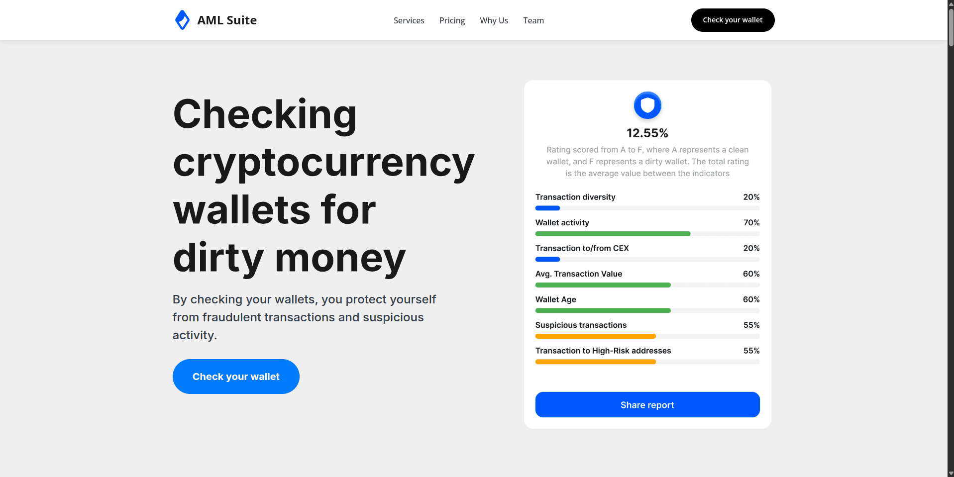 Screenshot amlsuite.org - 1