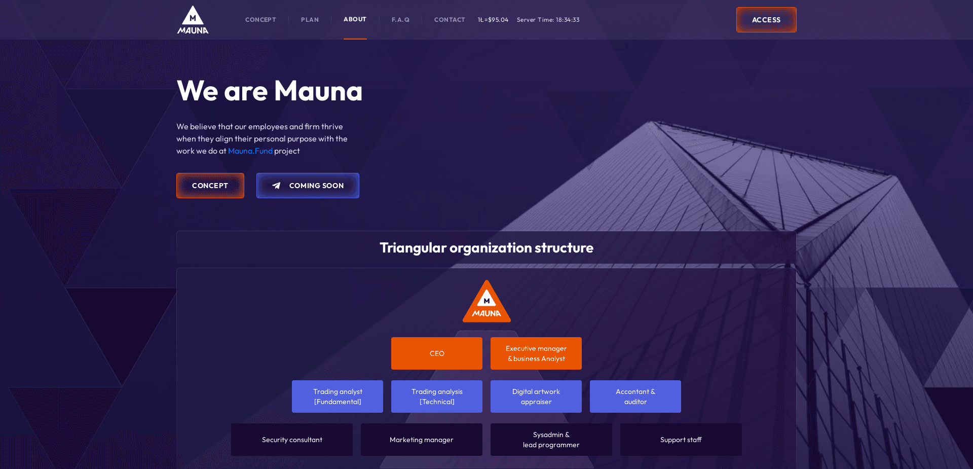 Screenshot for mauna.fund - 0