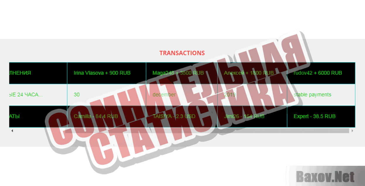 TATTOO-BIZ Сомнительная статистика