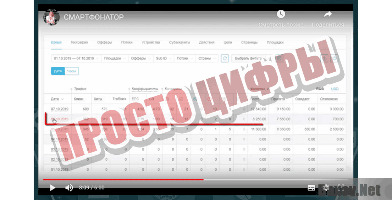 Смартфонатор Просто цифры