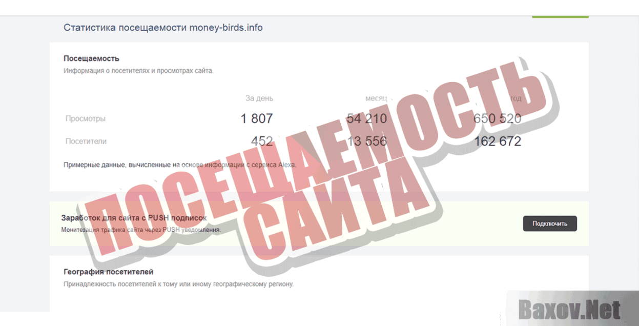 Money Birds Посещаемость сайта